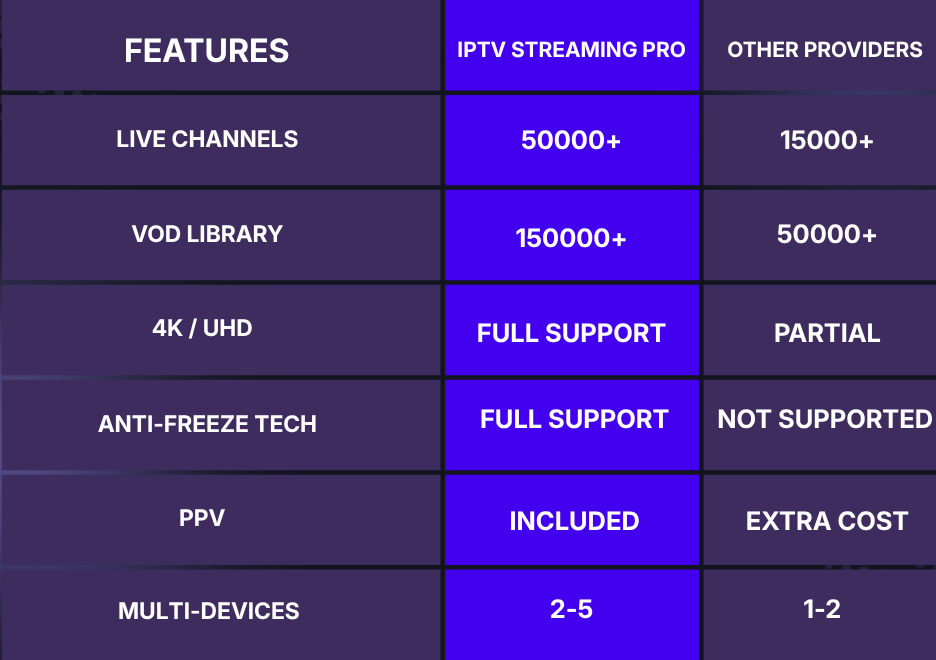 Comparison Table