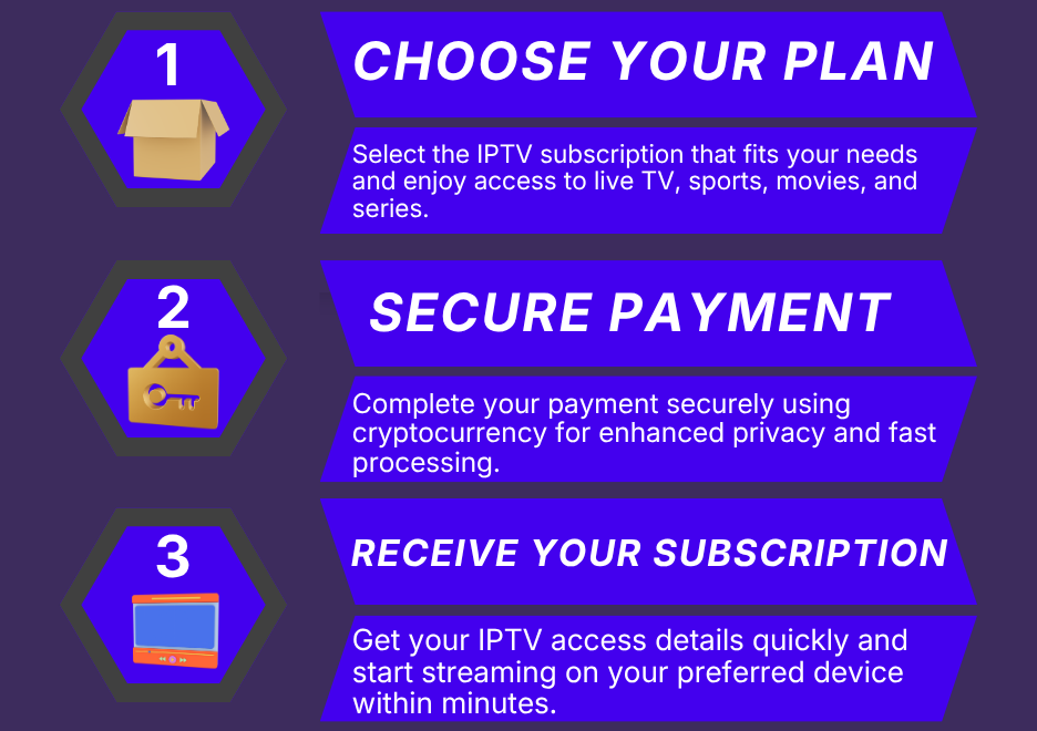 Step by Step Guide for purchase